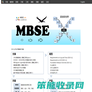 MBSE