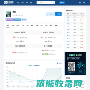 郴州房价查询