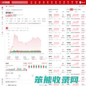 盛科通信