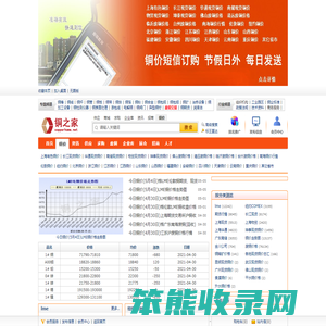 铜价