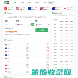 美元对人民币汇率