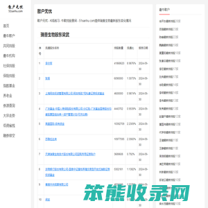 瑞普生物股东梁武