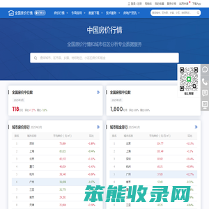中国房价行情