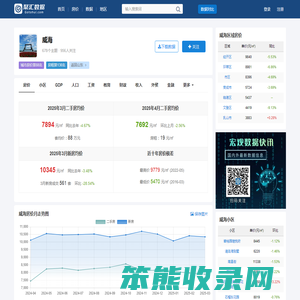 威海房价查询