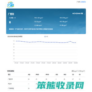全国实时空气质量指数PM2.5查询