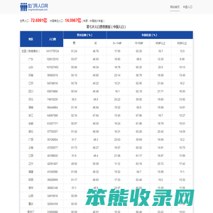 世界人口总数
