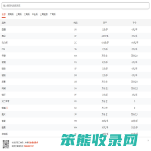 期货交易手续费