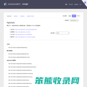 HIGHCHARTS