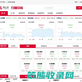 指南针行情网